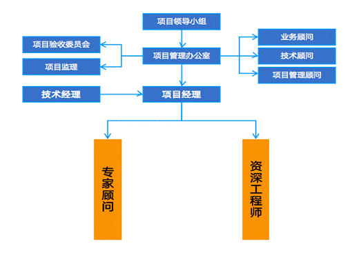 Diagram

Description automatically generated